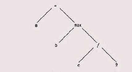   2, ]  